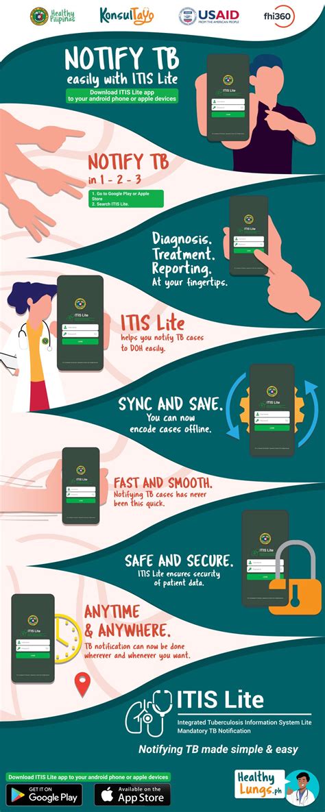 itis version 2.0|ITIS – National TB Control Program .